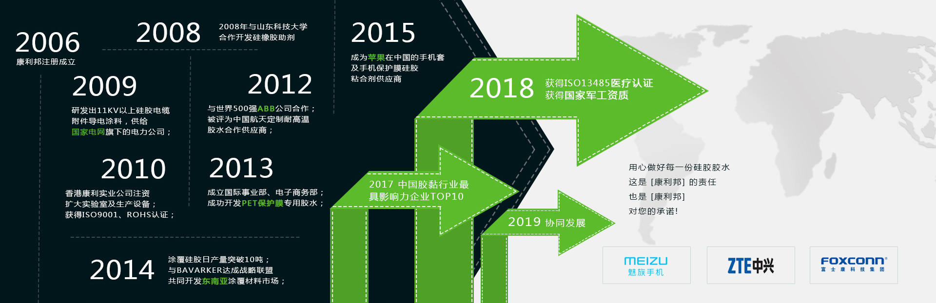 自粘性液體硅膠