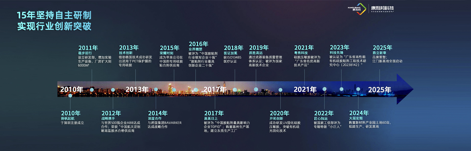 關(guān)于康利邦