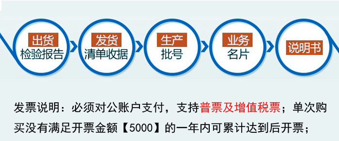 交貨流程簡(jiǎn)圖